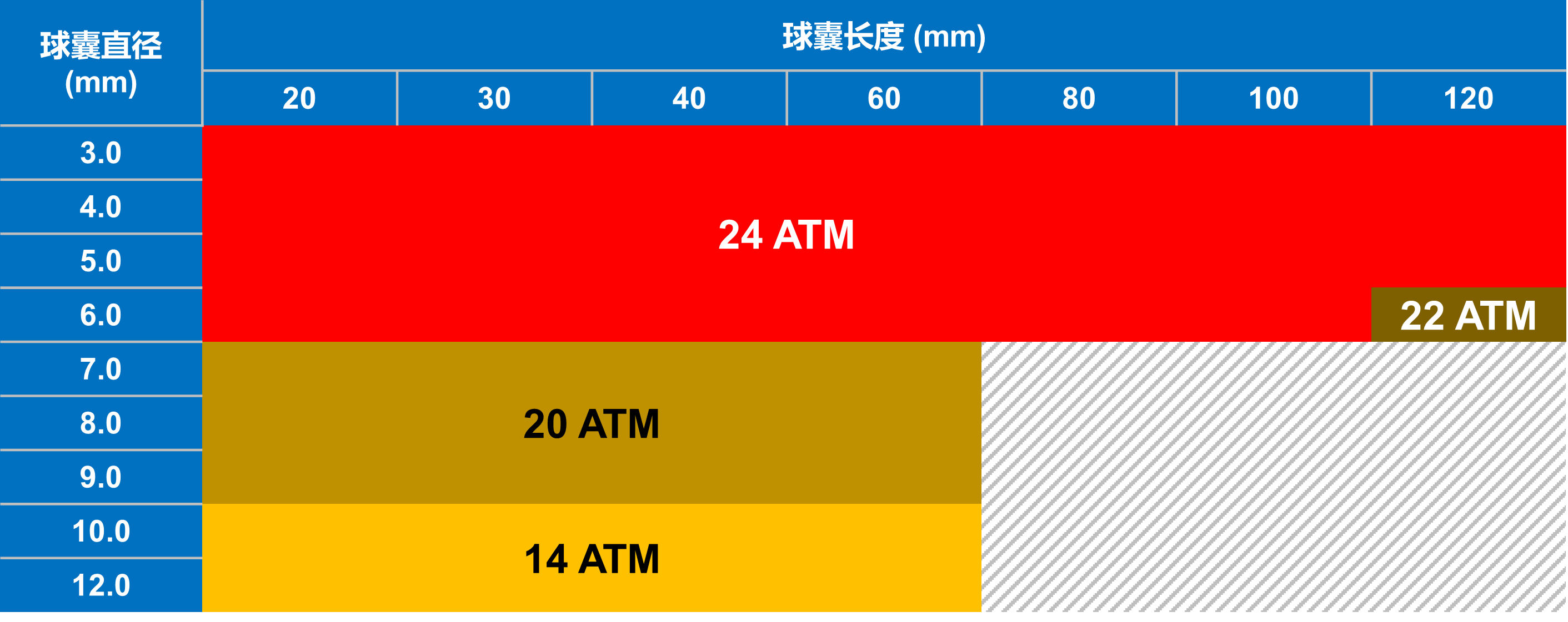 周游™ Voyaging™球囊扩张导管(图4) 周游™ Voyaging™球囊扩张导管(图4)