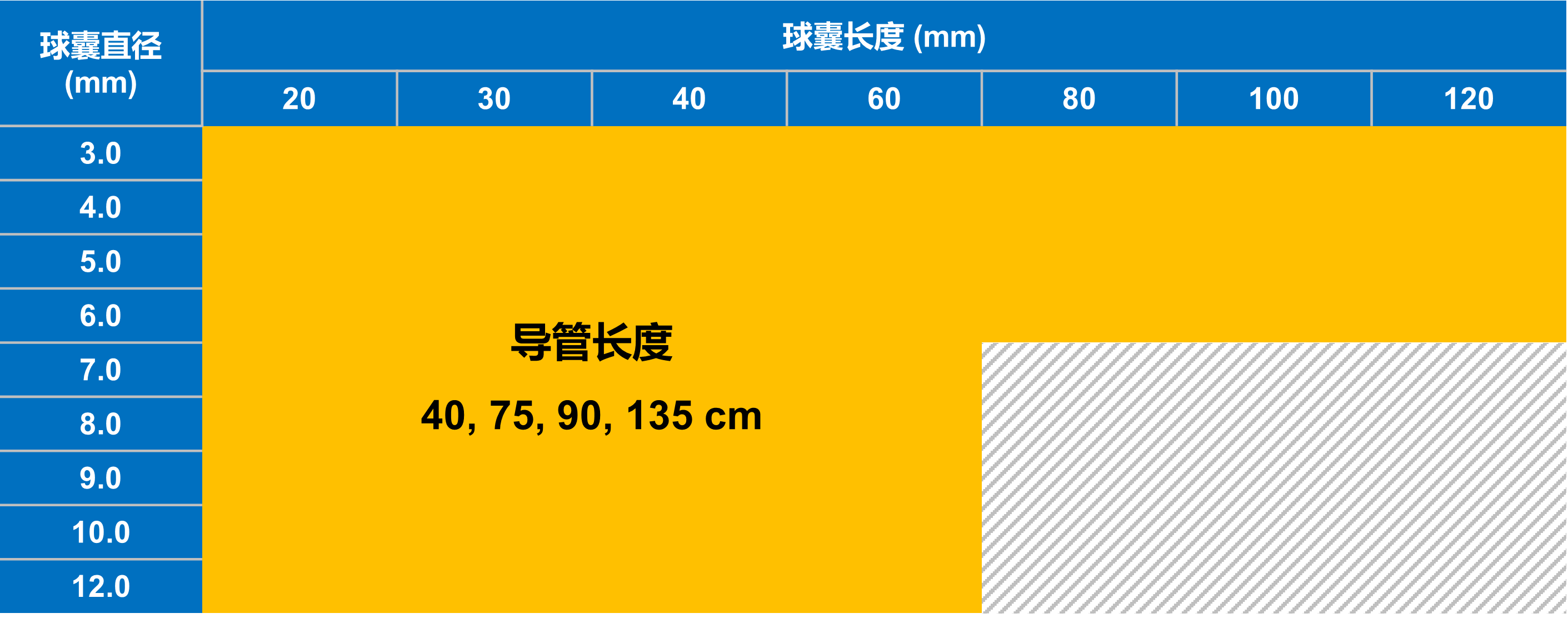 周游™ Voyaging™球囊扩张导管(图5) 周游™ Voyaging™球囊扩张导管(图5)