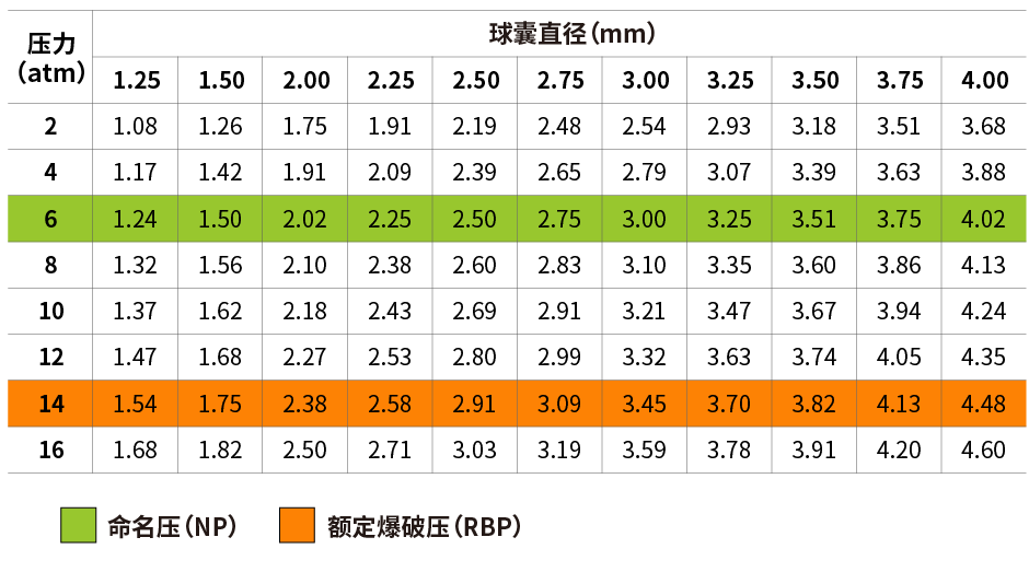Breaker®球囊扩张导管(图2) Breaker®球囊扩张导管(图2)