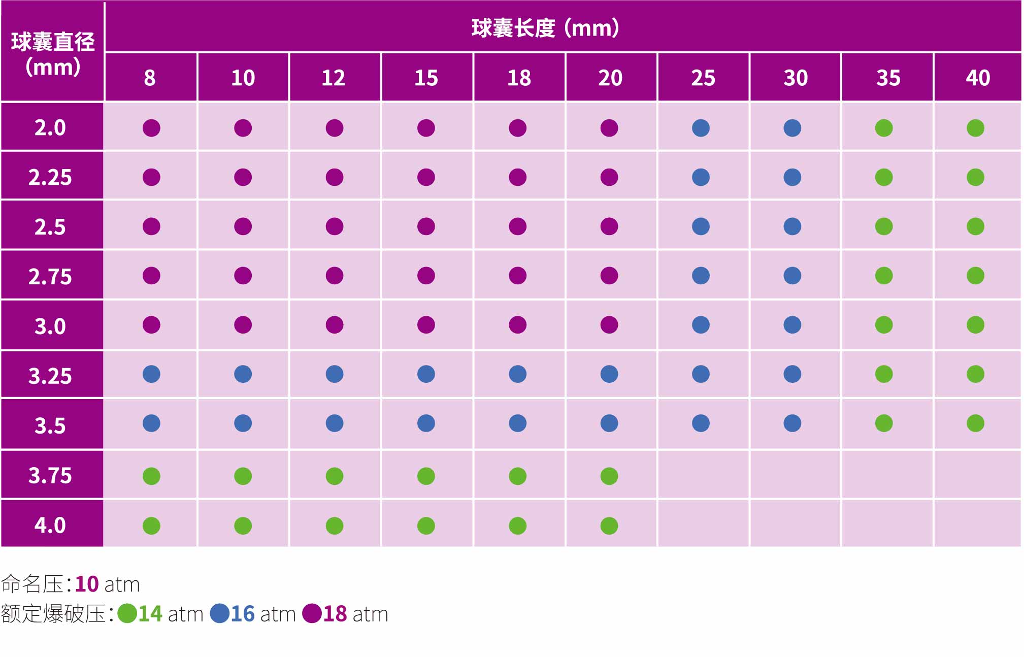 轻舟pro®Bingo Pro 冠脉药物涂层球囊扩张导管(图1) 轻舟pro®Bingo Pro 冠脉药物涂层球囊扩张导管(图1)