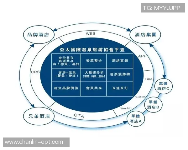 电竞共享经济新模式探索共享设备与服务的创新之路